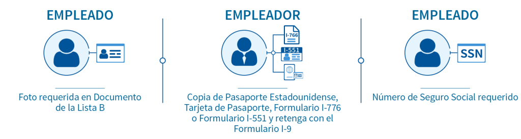 Cómo los empleadores pueden proteger a sus trabajadores usando